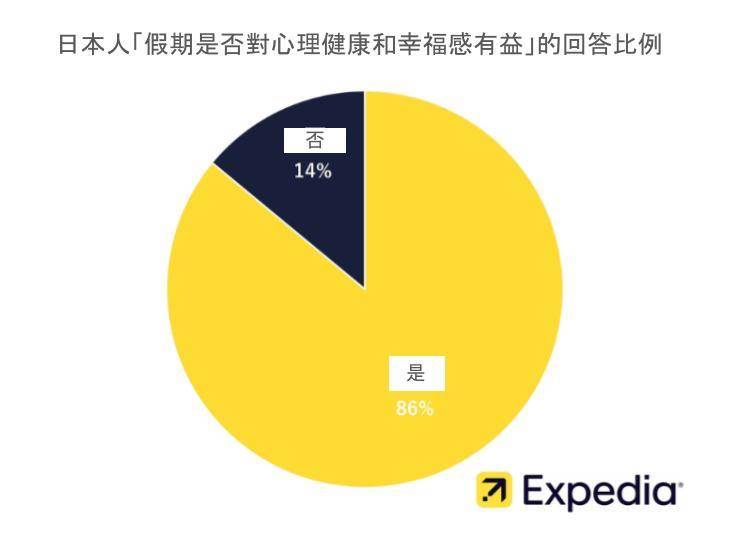 照片來源：Expedia・Japan