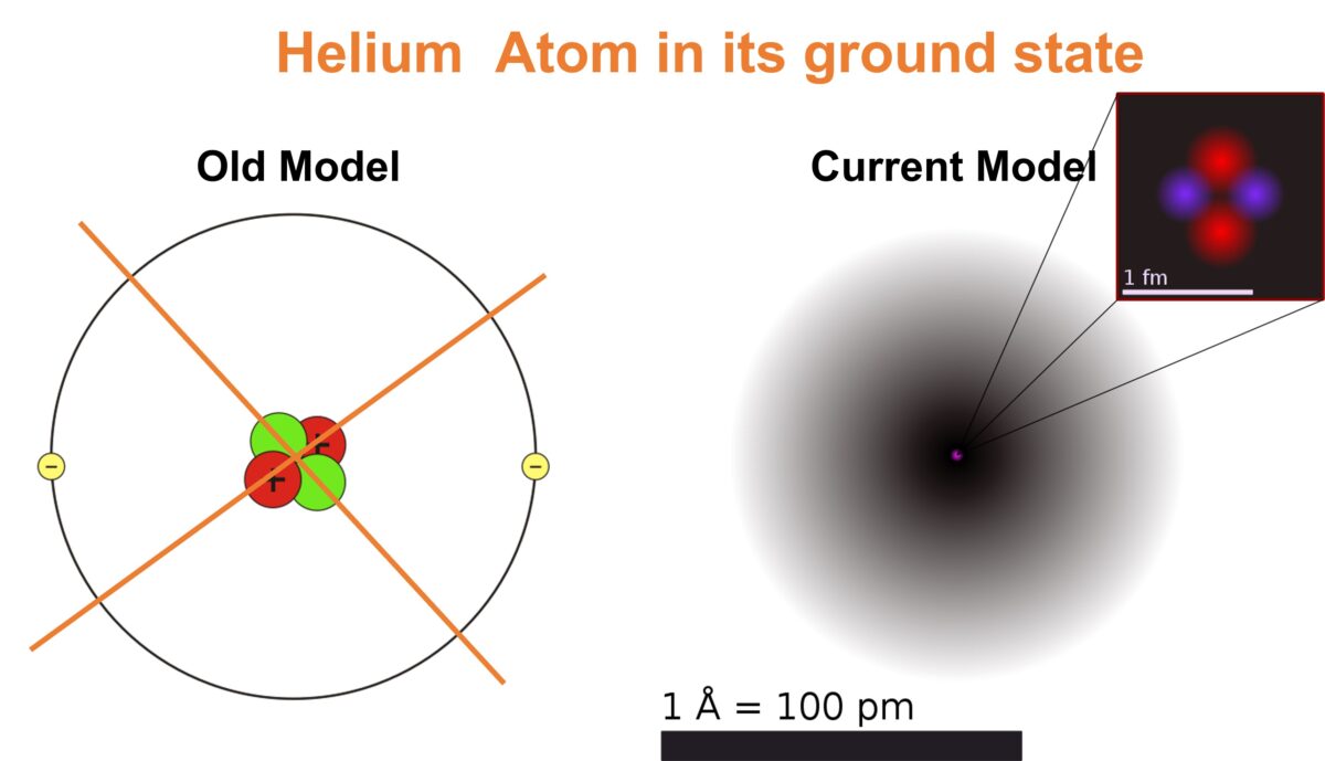 Current Atomic Model - Rincón educativo