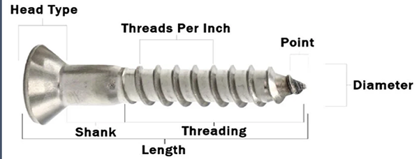 What The Callout Numbers Mean  When Ordering Screws