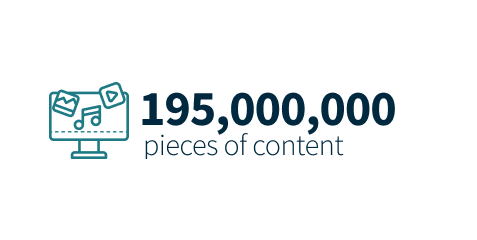 Over 178,000,000 pieces of content