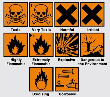 Hazard symbols | Hazard symbols | Pinterest | Hazard symbol, Labs and ...