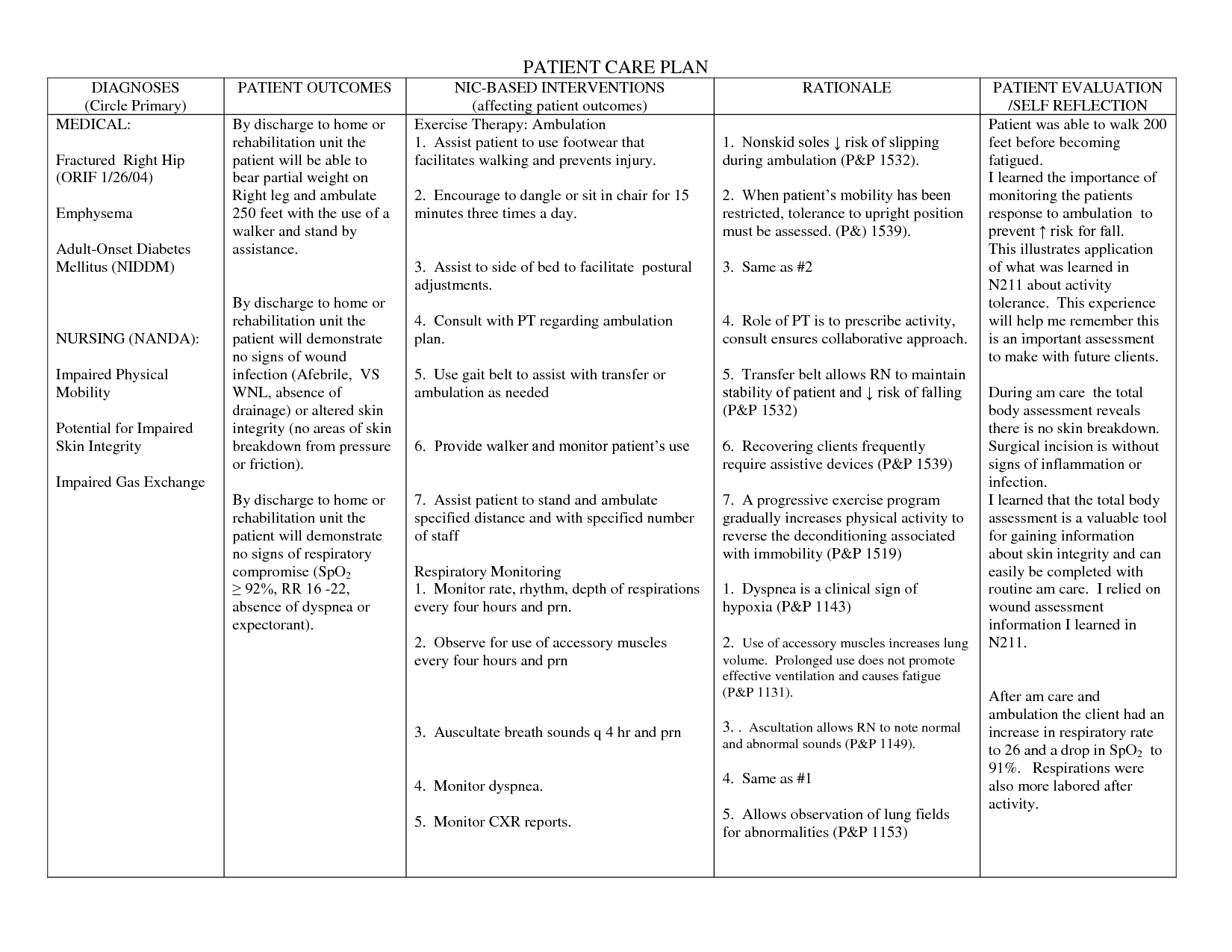 Care Plan Template For Home Care For Your Needs