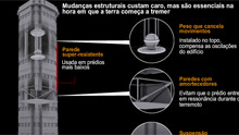 Conheça a tecnologia 'antiterremoto' em edifícios (Editoria de arte G1)