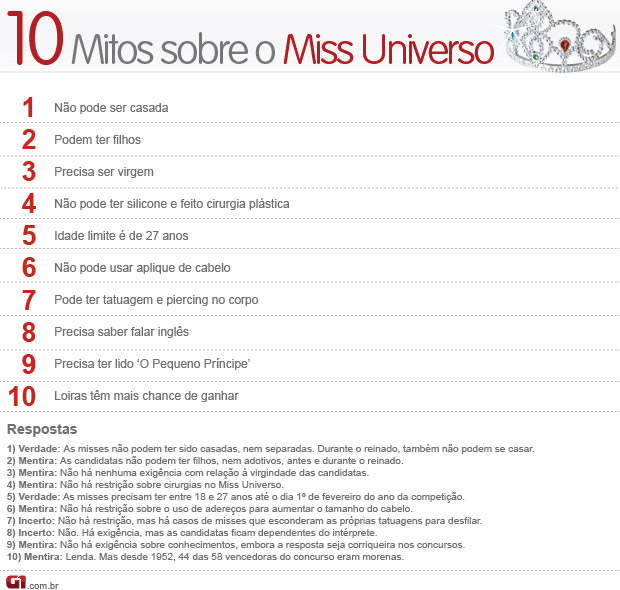 Mitos sobre o Miss Universo selo (Foto: Arte/G1)