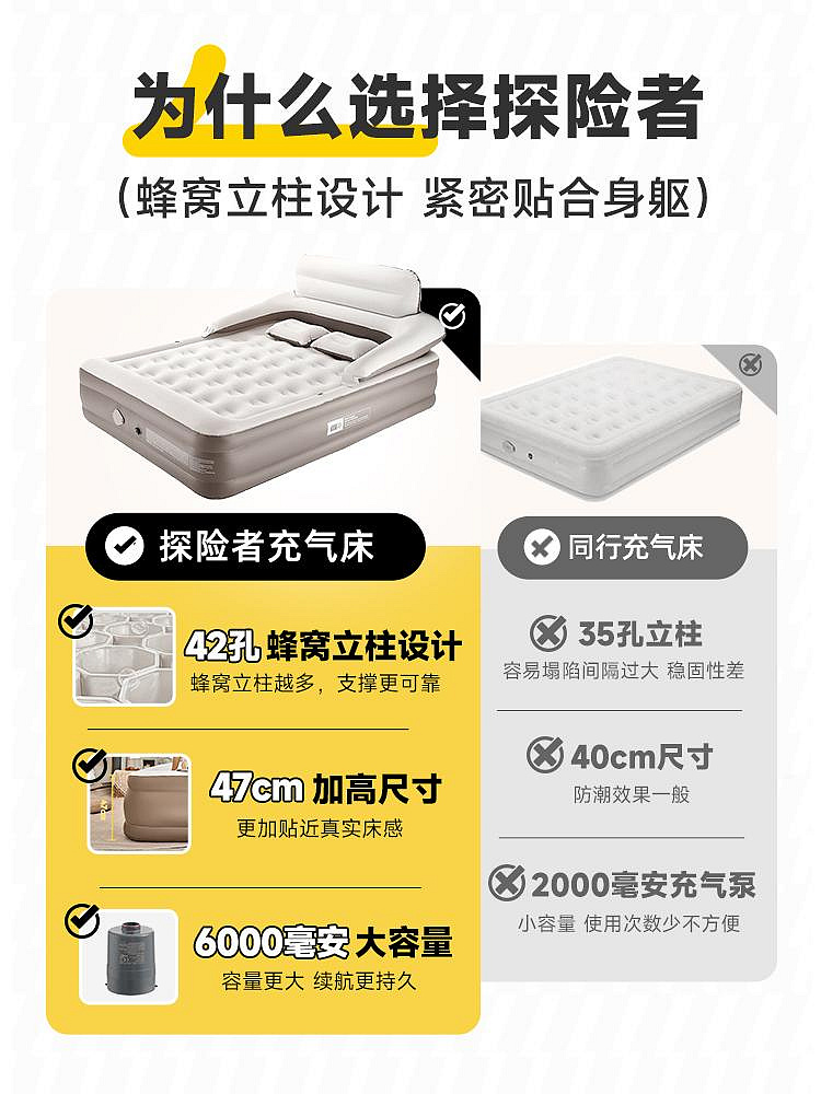 探險者自動充氣床墊戶外帳篷加厚露營打地鋪野營便攜家用沖氣墊床-泡芙吃奶油