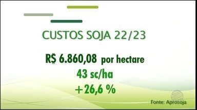 Aprosoja/MS aponta aumento de 26% no custo de produção da soja para safra 22/23 - Aprosoja/MS aponta aumento de 26% no custo de produção da soja para safra 22/23