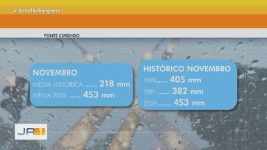 Goiânia registra o maior volume de chuvas neste mês de novembro - O recorde é desde o início das medições em 1961.