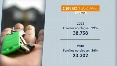 Em Cascavel, três em cada dez moradias são de aluguel - Dados do IBGE mostram que número cresceu de 26% para 29% em 12 anos