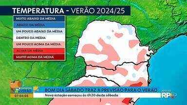 Previsão do tempo para o Verão - Veja como será a nova estação que começou hoje