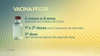 Anvisa aprova vacina contra a Covid-19 da Pfizer para crianças de 6 meses a 4 anos