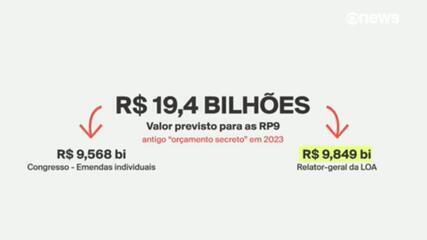 Negociações por 'herança' do orçamento secreto atrasam liberação de recursos