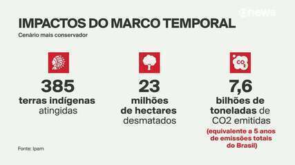 Análise: Os impactos socioambientais do Marco Temporal