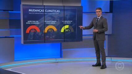 Estudo revela que brasileiros reconhecem mudanças climáticas, mas nem todos entendem gravidade