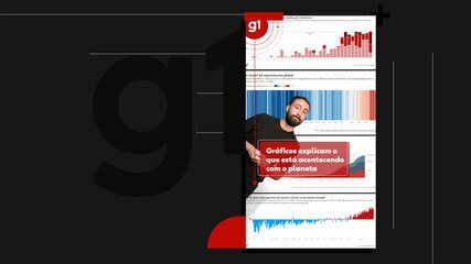 Entenda em 10 gráficos o que está acontecendo com o planeta