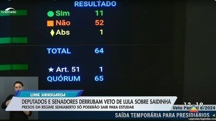 Congresso derruba veto de Lula e proíbe saidinha de presos em feriados