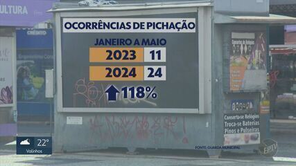 Flagrantes de pichação em Campinas sobem 118% entre janeiro e maio de 2024