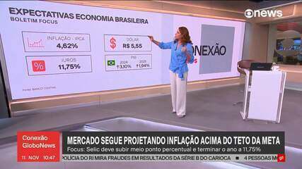 Mercado segue projetando inflação acima do teto da meta