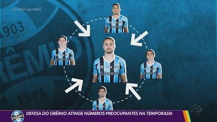 Defesa do Grêmio atinge números preocupantes na temporada