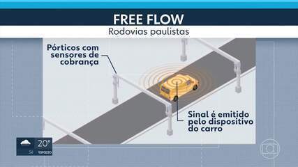 Entenda como funciona o sistema de pedágio free flow