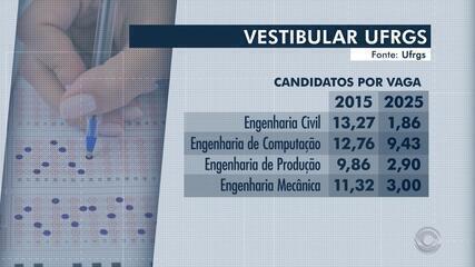 Número de candidatos ao vestibular da Ufrgs cai em cinco anos