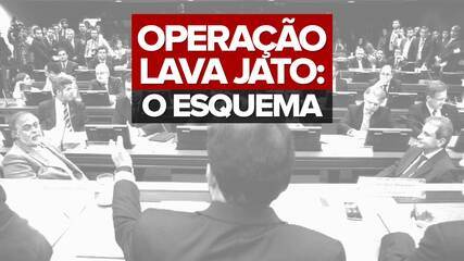 Operação Lava Jato: o esquema (2015)