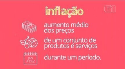 Educação Financeira: entenda o que é a inflação e como ela afeta sua vida