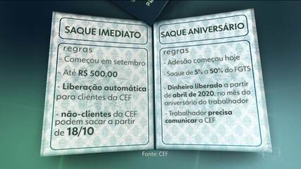 Trabalhadores já podem aderir ao saque-aniversário do FGTS