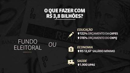 Verba do fundo eleitoral para 2020 daria para construir 1.900 UPAS