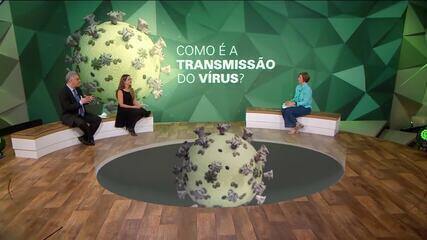 Veja a íntegra com as dúvidas sobre o novo coronavírus