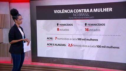 ‘Monitor da Violência’: número de feminicídios cresce 7% em todo o país em 2019