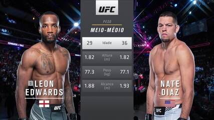 UFC 263 - Leon Edwards x Nate Diaz