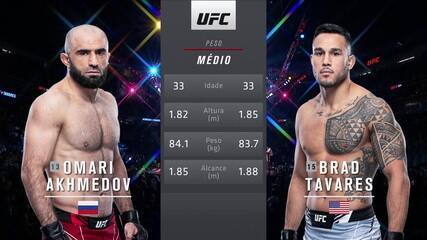 UFC 264 - Omari Akhmedov x Brad Tavares