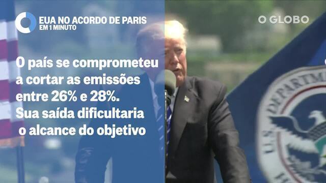 Os EUA estão em 2º no ranking de maiores poluidores, atrás apenas da China. O país se comprometeu a cortar as emissões entre 26% e 28%. Sua saída dificultaria o alcance do objetivo.