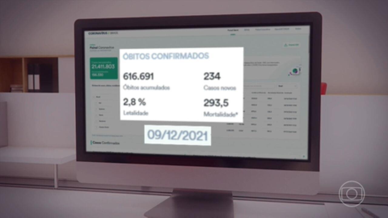 Apagão de dados do Ministério da Saúde completa um mês