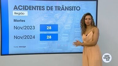 Dados do Infosiga sobre o número de mortes em acidentes na região do Vale do Paraíba - Veja o vídeo exibido no Link Vanguarda.