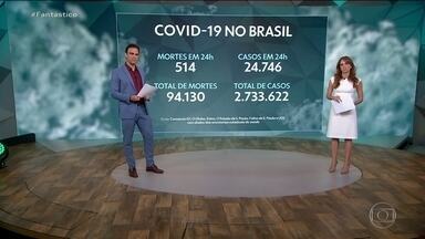 Brasil tem 514 mortes e 24.746 casos confirmados de Covid-19, segundo balanço de consórcio - No total, o país tem 94.130 óbitos causados pela doença. A média móvel registrada esta semana é de 1.011 mortes por dia, uma queda de 3% em 14 dias.