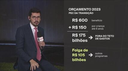 Raio-X da Política: equipe de Lula bate martelo da PEC da transição e texto prevê R$ 175 bilhões fora do teto de gastos