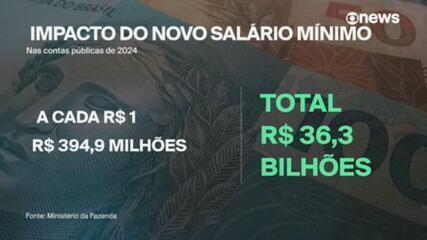 Entenda o impacto do novo salário mínimo nas contas públicas de 2024