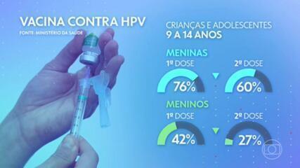 Novo protocolo do Ministério da Saúde recomenda 1 dose de vacina contra HPV