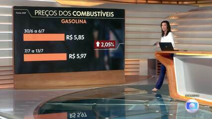 Preço da gasolina chega perto de R$ 6 por litro após reajuste da Petrobras