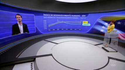 Bruno Carazza fala sobre os problemas econômicos e sociais da Venezuela