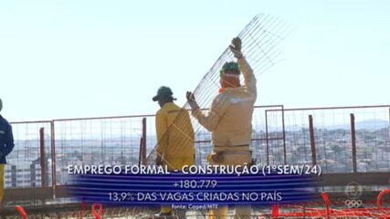 Caged: empregos formais somam 1,3 milhão no 1º semestre; construção é o 3º setor que mais criou vagas