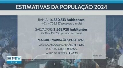 Número de habitantes da Bahia cresce 5% e estado segue como quarto mais populoso do país