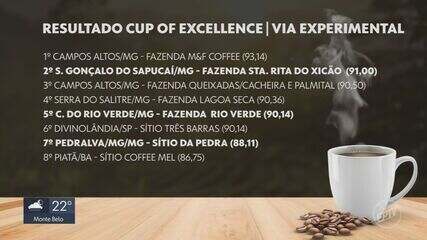 Conheça os vencedores sul-mineiros do concurso de cafés especiais Cup of Excellence