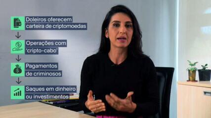 ‘Novos doleiros’ usam criptomoedas para lavar dinheiro do crime organizado e tentar despistar investigadores