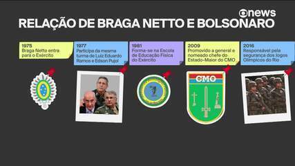 Relação de Braga Netto e Bolsonaro