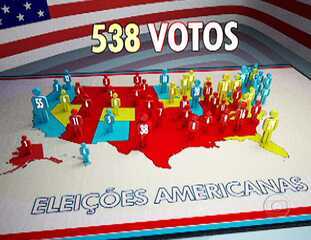 Reportagem de Hélter Duarte e Sergio Telles sobre as particularidades do sistema eleitoral americano. Jornal Nacional, 05/11/2012.