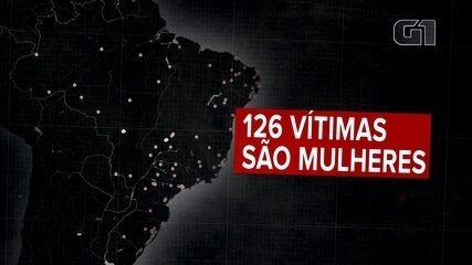 Monitor da Violência: acompanhamento dos casos 6 meses depois