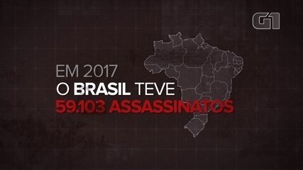 Brasil tem quase 60 mil pessoas assassinadas em um ano