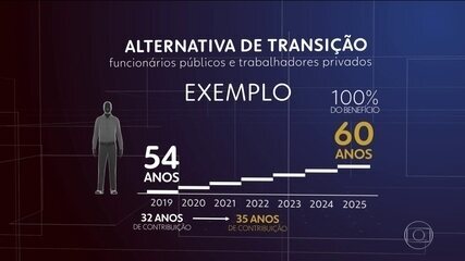 Reforma da Previdência prevê diferentes regras de transição para a iniciativa privada